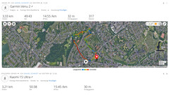 GNSS-test: Samenvatting