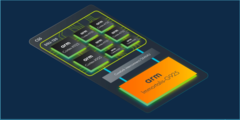 De nieuwe CPU&#039;s en GPU van Arm zijn officieel onthuld (afbeelding via Arm)
