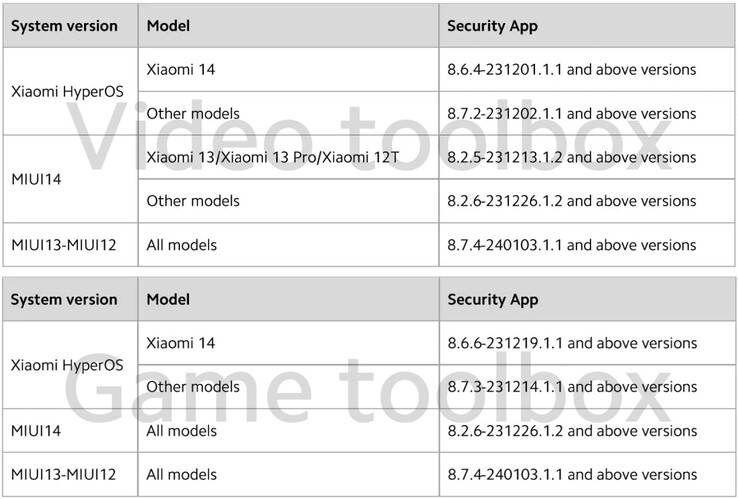 Alle getroffen smartphones (Afb. bron: Xiaomi)