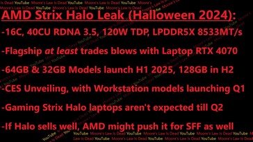 AMD Strix Halo specs en prestaties gelekt. (Afbeeldingsbron: Moore's Law Is Dead)