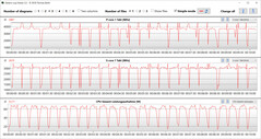 CB15 Loop (stille modus)