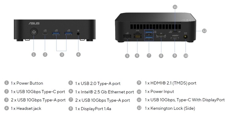 De externe poorten op de Asus NUC 14 Essential (bron: Asus)