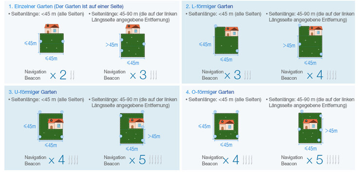 Afbeelding: Ecovacs