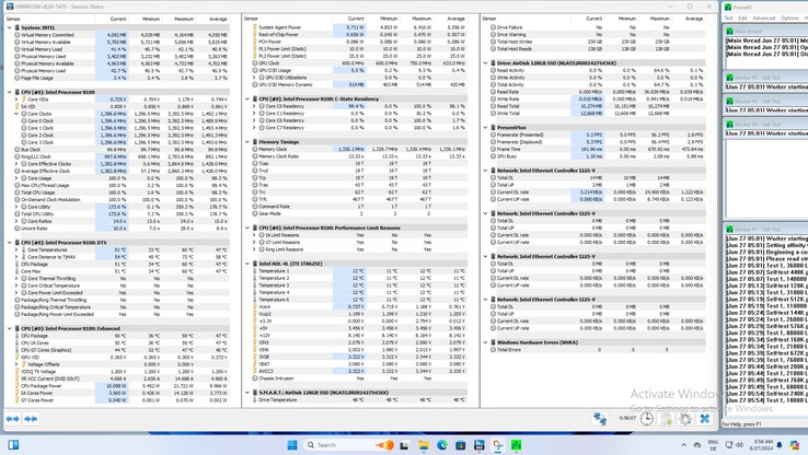 Stresstest Prime95, solo