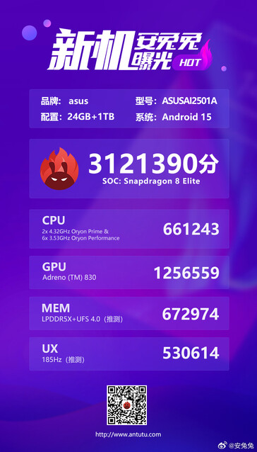 Asus ROG Phone 9 recordbrekende AnTuTu-score (Afb. bron: AnTuTu)