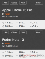 GNSS-vergelijking: Apple iPhone 15 Pro vs. Redmi Note 13 5G
