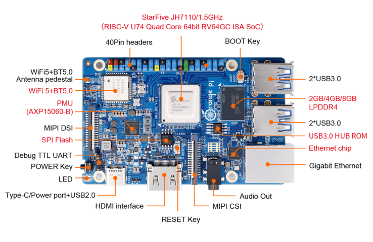 Een pin header met 40 pinnen is beschikbaar. (Afbeeldingsbron: Orange Pi)