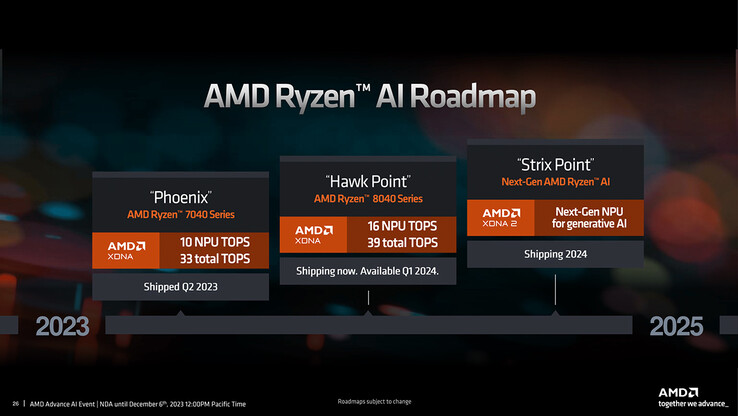 AMD Ryzen AI stappenplan (Afbeelding bron: AMD)