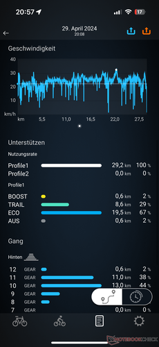 met gedetailleerde