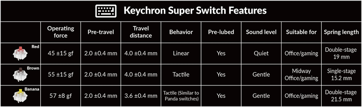 Specificaties Keychron Super schakelaar