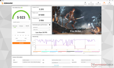 Fire Strike (Prestatiemodus)