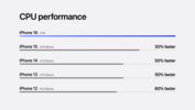 Apple A18 CPU-prestaties (afbeeldingsbron: Apple)