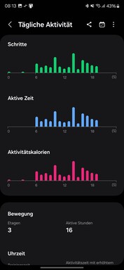 Samsung Galaxy Watch 7 Smartwatch testen