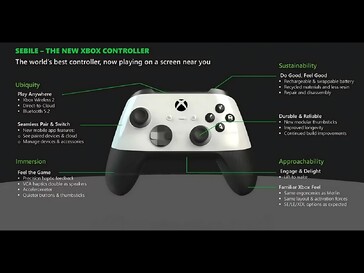 Xbox Sebile-controllerfuncties (Beeldbron: Retro Dodo)