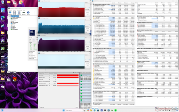 Prime95 stress (prestatiemodus)