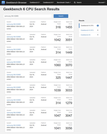 (Afbeeldingsbron: Geekbench)