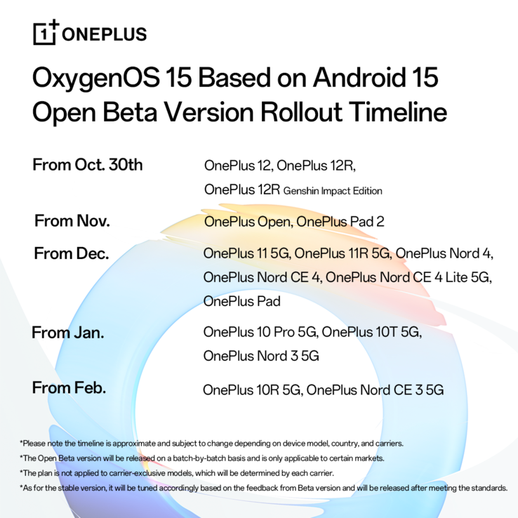 De OxygenOS release roadmap heeft 30 oktober als start van de uitrol voor vlaggenschip telefoons, terwijl oudere modi tot december moeten wachten. (Afbeeldingsbron: OnePlus Community)