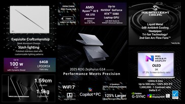 2025 Asus ROG Zephyrus G14 specificaties. (Afbeeldingsbron: Asus)