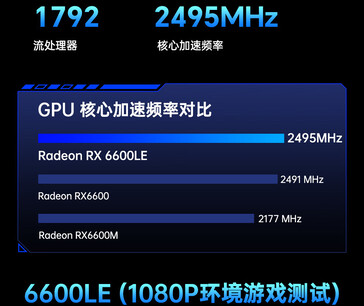GPU kloksnelheid vergelijking (Afbeelding bron: JD.com)