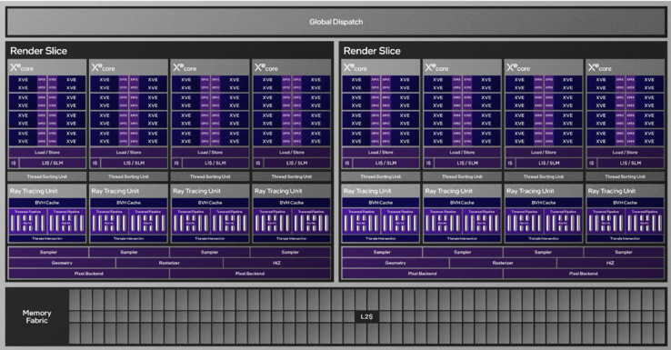 Structuur Arc Graphics 140T (Bron: Intel)