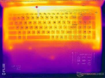 Systeem inactief (C-afdekking)