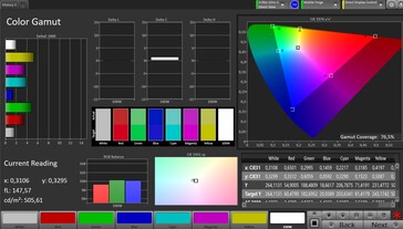 CalMAN DCI P3 kleurruimte - Standaardinstellingen zonder Ware tonen