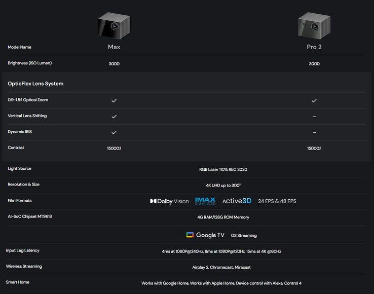 Specificaties van VisionMaster Max en VisionMaster Pro 2 (Afbeelding bron: Valerion)