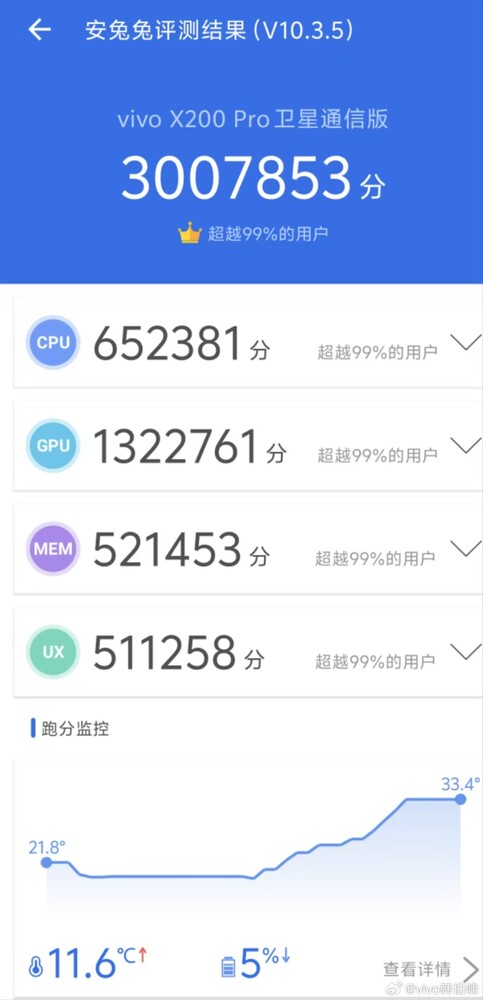 Dimensiteit 9400 in Vivo X200 Pro AnTuTu benchmark score (Afbeelding bron: Han Boxiao op Weibo)