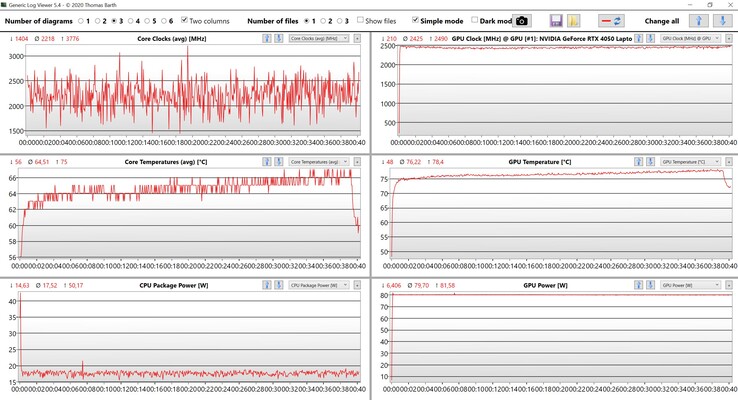 CPU/GPU-gegevens Witcher 3 (Ultra-instellingen)