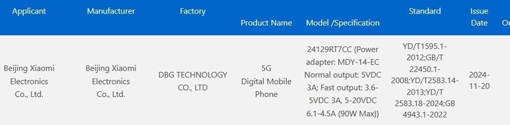 Vermeende Redmi Turbo 4 ontvangt 3C-certificering. (Afbeeldingsbron: 3C certificering)