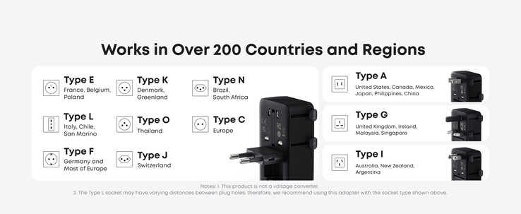 De Anker Nano Reisadapter (5-in-1, 20W) werkt in meer dan 200 landen. (Afbeeldingsbron: Anker)