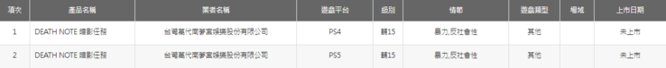 De Taiwan Digital Game Rating Committee's certificering voor het nieuwe Death Note spel in het Chinees...