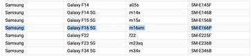 De Galaxy F16 5G verschijnt in enkele mogelijk last-minute lekken. (Bron: Geekbench, Google via MySmartPrice)