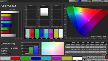 Kleurruimte DCI-P3 (standaard voor kleurmodus)