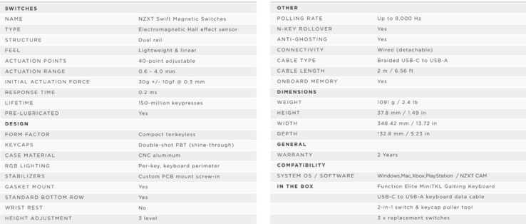 NZXT Function Elite specificaties (bron: NZXT)