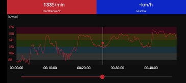 Hartslagmeting met de Polar H10 borstband