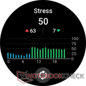 Stress bijhouden