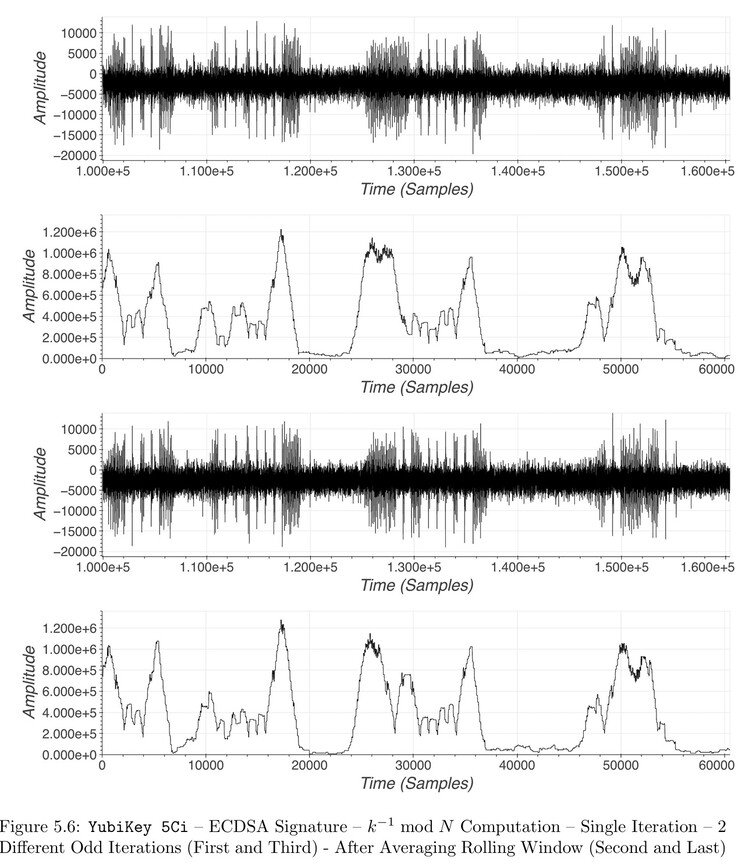 Een voorbeeld van de opgevangen elektronische signalen die Ninjalabs gebruikte om naar een kwetsbaarheid te zoeken. (Afbeeldingsbron: Ninjalabs)