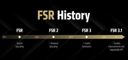 AMD FidelityFX Super Resolutie (bron: AMD)