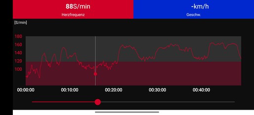 Hartslagmeting met de Polar H10 borstband