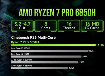 De GMKtec NucBox M7 is uitgerust met de Zen 3+ Ryzen 7 PRO 6850H APU. (Afbeeldingsbron: GMKTec)