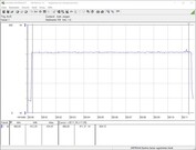 Energieverbruik van ons testsysteem tijdens een stress-test met FurMark PT 112%