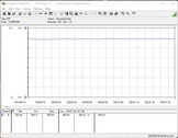 Test van het stroomverbruik van het systeem (tijdens gaming - De Witcher 3 Ultra Preset)