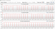 CB15 Loop (Prestaties)