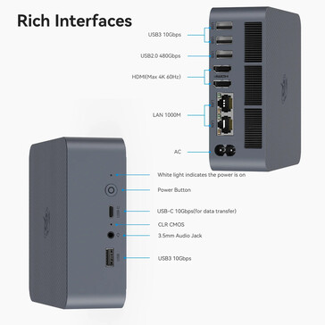 Connectiviteitspoorten (Afbeelding bron: Beelink)