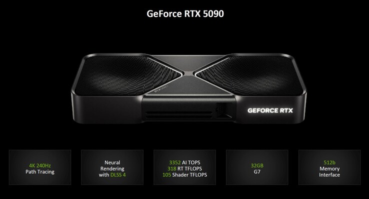 Nvidia GeForce RTX 5090 (bron: Nvidia)