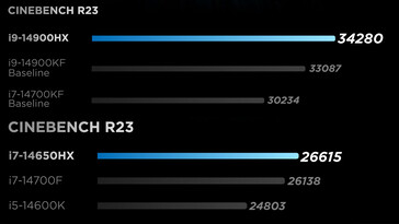 CPU-benchmarkvergelijkingen (Afbeelding bron: Lenovo)