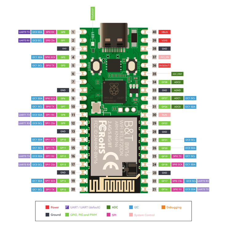 De Pico W5 ondersteunt een aantal sensoren en actuatoren (Afbeelding bron: Elecrow)