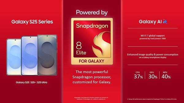 De Galaxy S25-serie wordt aangedreven door de Snapdragon 8 Elite voor Galaxy, maar de Galaxy S25 Edge heeft mogelijk een minder krachtige variant. (Afbeeldingsbron: Qualcomm)