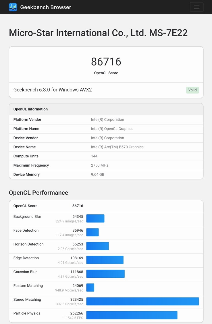 Intel Arc B570 GPU Geekbench scores